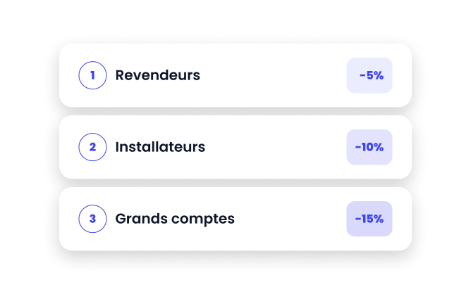 grille-par-groupe-client