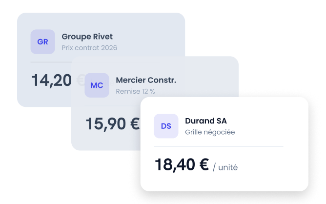 visibilite_par_compte